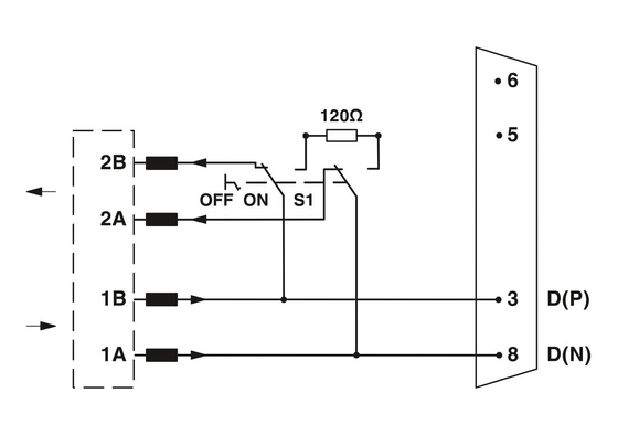 Connecteur de bus D-SUB pour les réseaux industriels