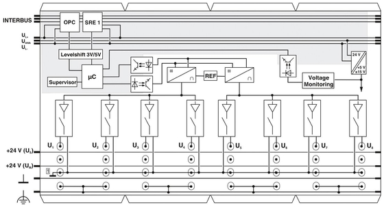 Niveau de protection IP20 2878036 IB IL AO 4/8/U/BP-PAC Module numérique de contact Phoenix