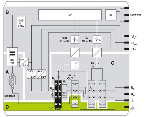 Couplée de bus de contact Phoenix IL MOD BK DI8 DO4-PAC Adaptée aux exigences du client
