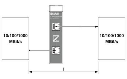 2313915 Contact Phoenix Automatisation industrielle Pièces détachées Modem FL ISOLATEUR 1000-RJ/RJ 22,5*99*92mm