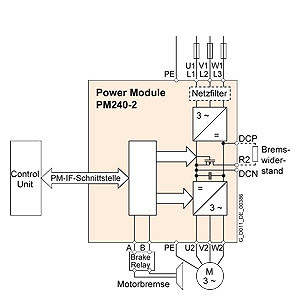 G120 FSB IP20 Inverteur Convertisseur de fréquence 6SL3210-1PE16-1UL1 pour la communication Modubus