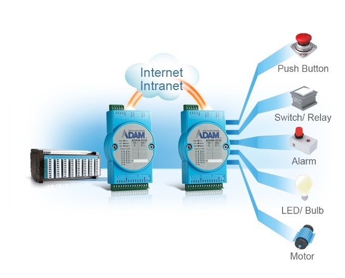 Interface réseau Profibus IO Module d'entrée analogique ADAM-4017-E pour les besoins industriels